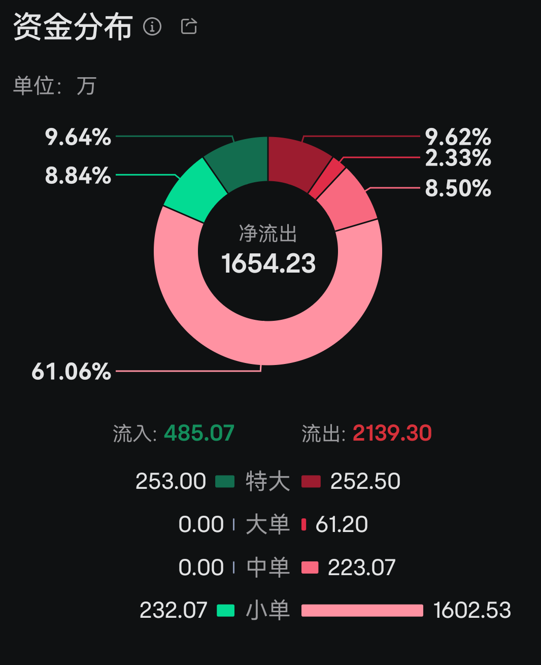 散户成功被震出了