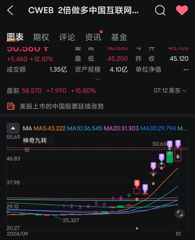 中國資本市場的一帶一路，終將鏈接世界