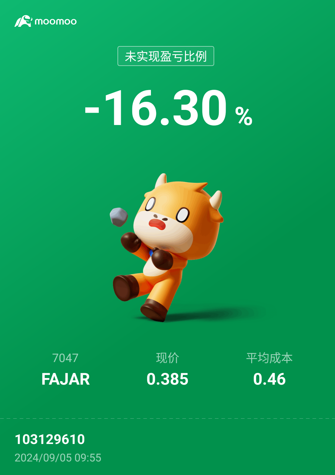 $FAJAR (7047.MY)$ [ドクロ]