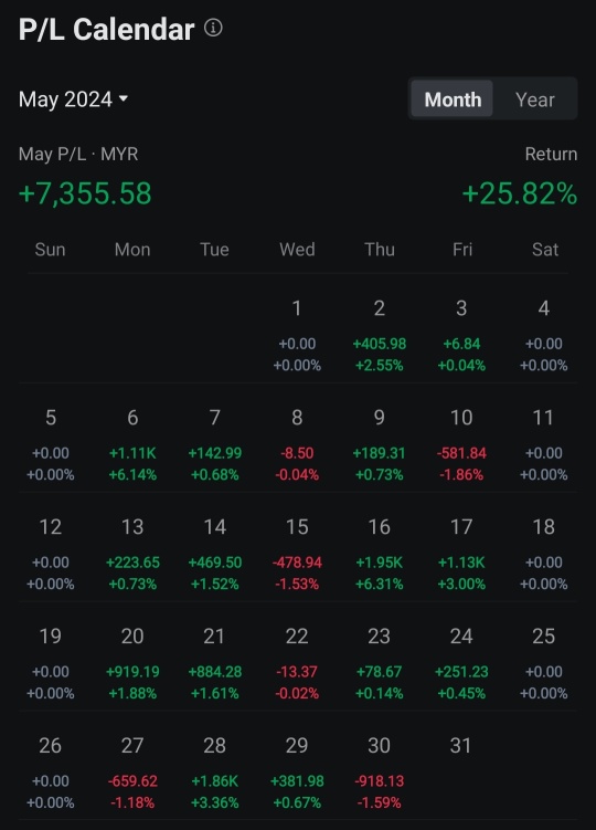 Newbie luck + bullish market