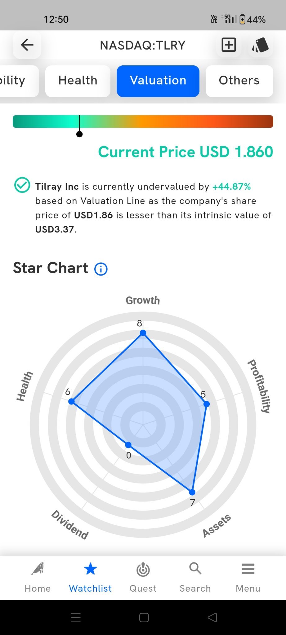 $TLRY.US$ Some fund companies are paying attention; everyone must bear with it! This steep rise is inevitable 💪💪💪💪