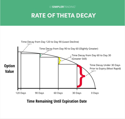 Time decay can be frustrating, right? How to make options more "value-preserving"?