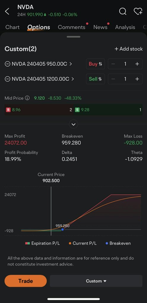 想进入 NVIDIA 但期权太昂贵了吗？以下是如何以较低的成本开立头寸