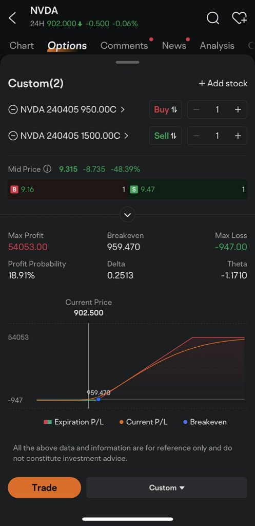 Looking to Get into NVIDIA But Options Are Too Pricey? Here's How to Open a Position with Lower Cost