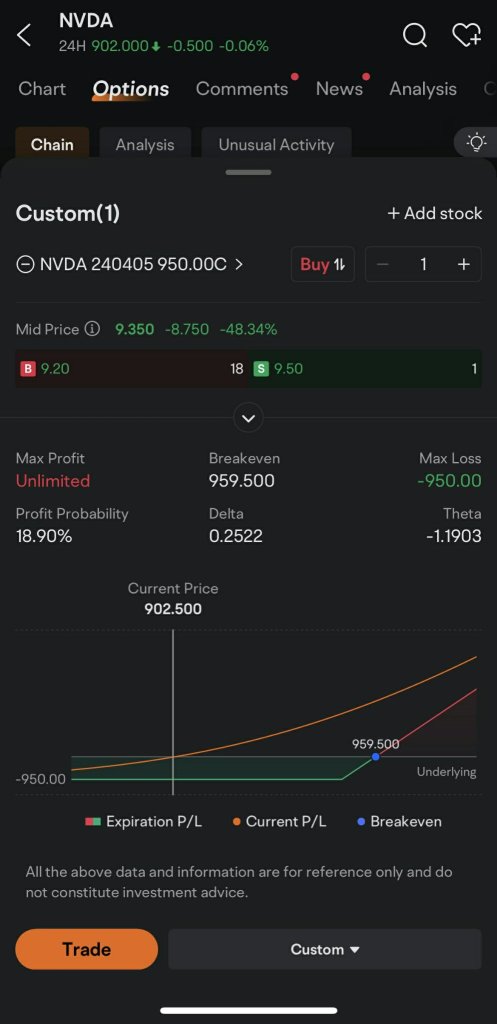 想進入 NVIDIA，但選項太貴？以下是如何以較低成本開立頭寸