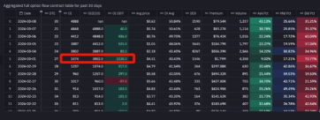 Tesla Short Operation Review