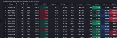 Tesla Short Operation Review