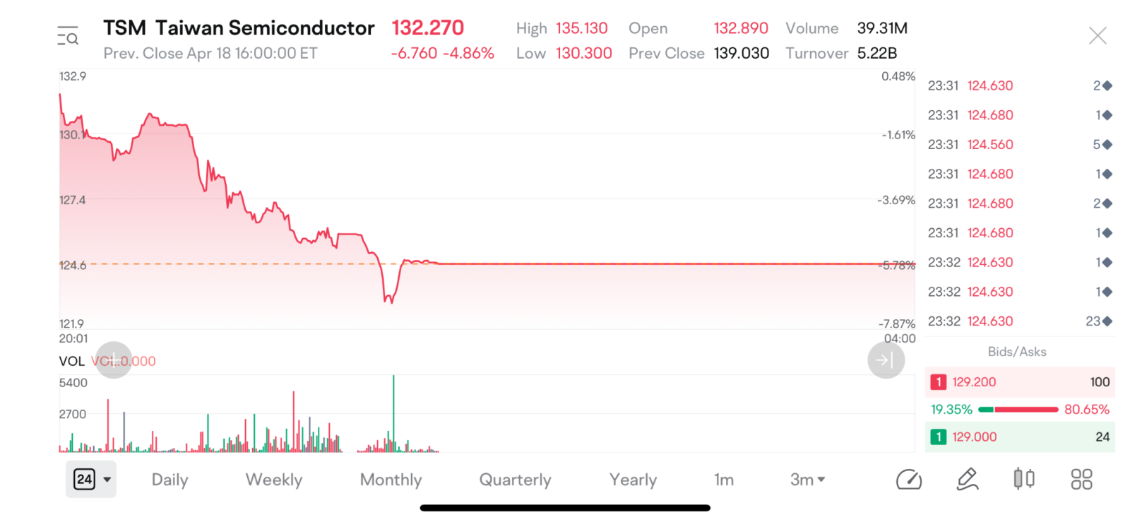 Despite meeting expectations, the financial report led to a stock nosedive, burying numerous option buyers. (Why I discourage option novices from betting on fin...