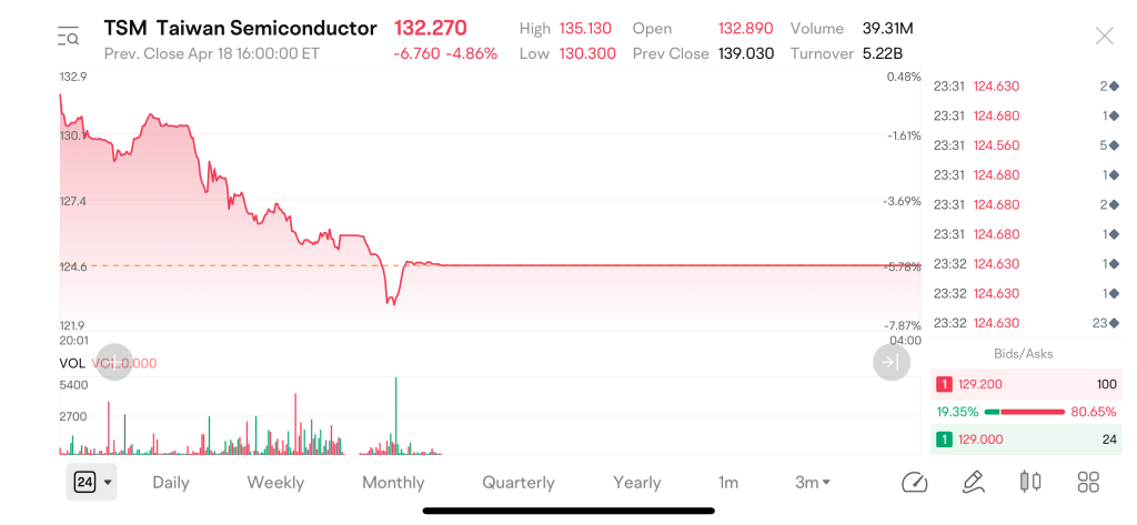 Despite meeting expectations, the financial report led to a stock nosedive, burying numerous option buyers. (Why I discourage option novices from betting on financial reports)