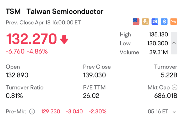 Despite meeting expectations, the financial report led to a stock nosedive, burying numerous option buyers. (Why I discourage option novices from betting on financial reports)