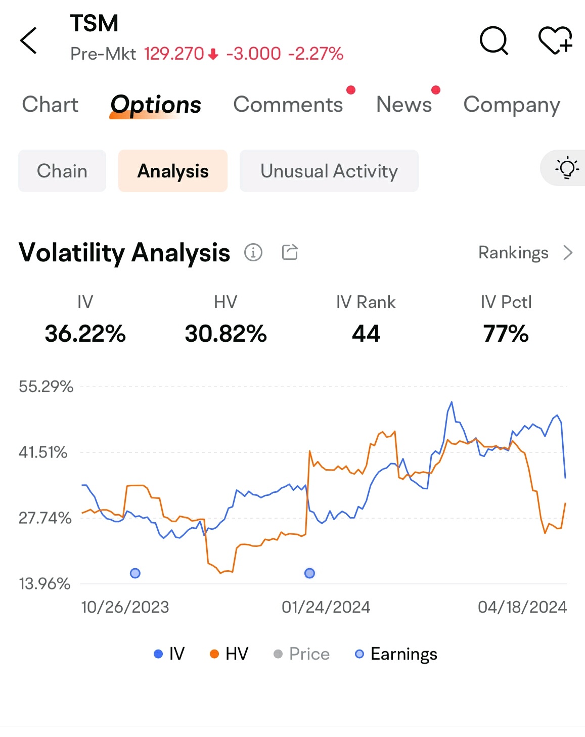 Despite meeting expectations, the financial report led to a stock nosedive, burying numerous option buyers. (Why I discourage option novices from betting on fin...