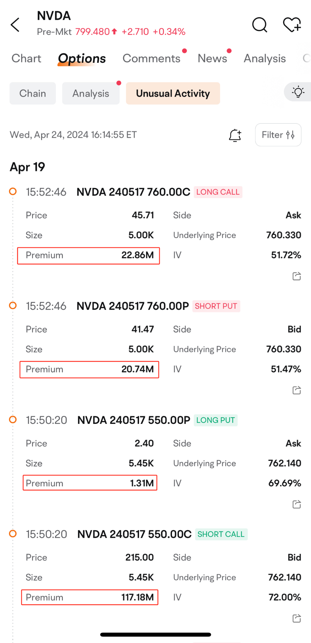 NVIDIA 可以重返嗎？現在進入是風險還是機會？