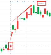 NVIDIA 可以重返嗎？現在進入是風險還是機會？