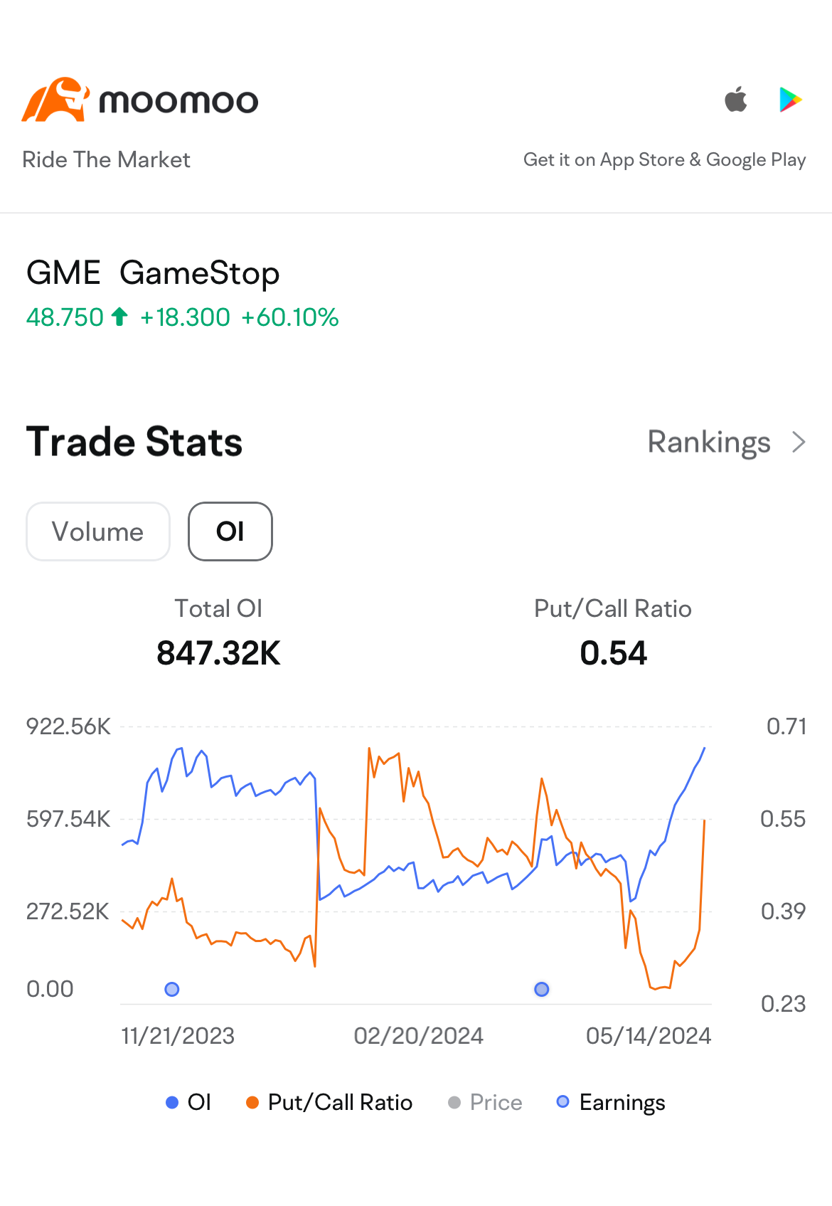 期权交易中取得的巨大收益：GME狂热背后的原因是什么？ - moomoo 社区