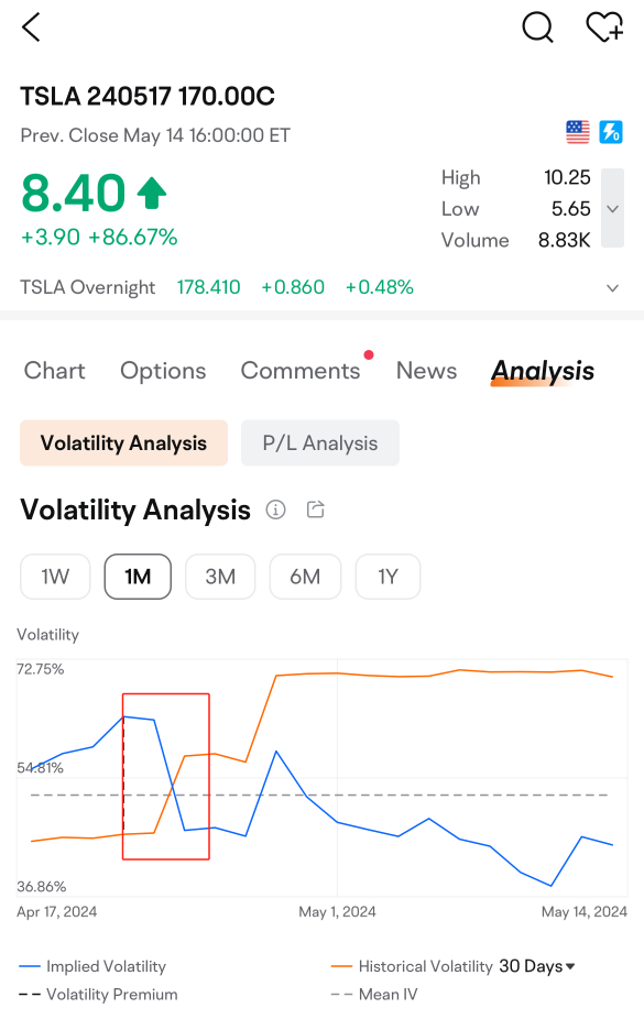 When is the Best Time to Open Options Positions During Earnings Season? Unveiling the Secrets to Boost Your Winning Rate