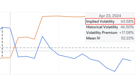 When is the Best Time to Open Options Positions During Earnings Season? Unveiling the Secrets to Boost Your Winning Rate