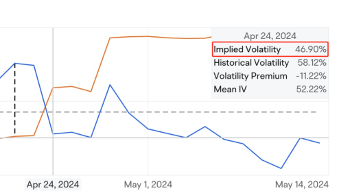 When is the Best Time to Open Options Positions During Earnings Season? Unveiling the Secrets to Boost Your Winning Rate