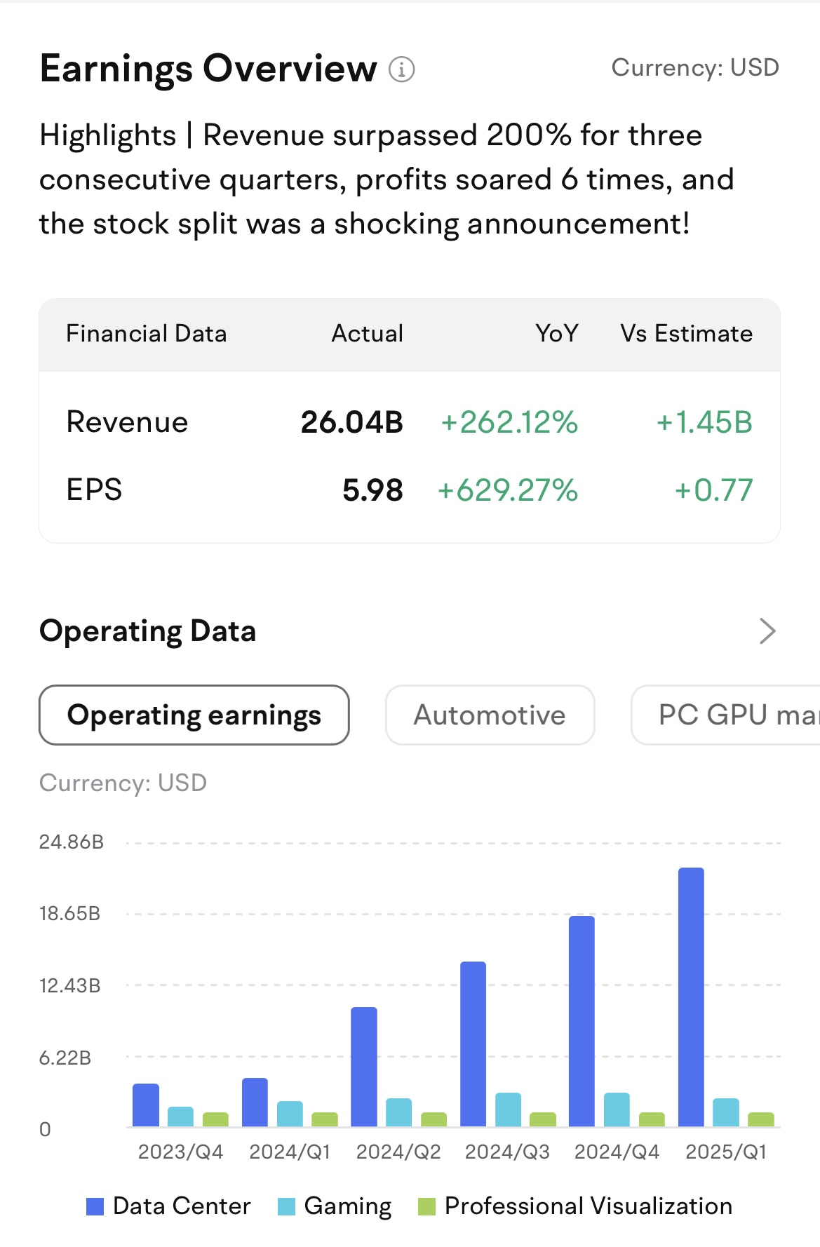 Nvidia's 10 for 1 stock split：What Options Traders Need to Know