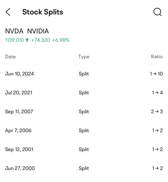 Nvidia's 10 for 1 stock split：What Options Traders Need to Know