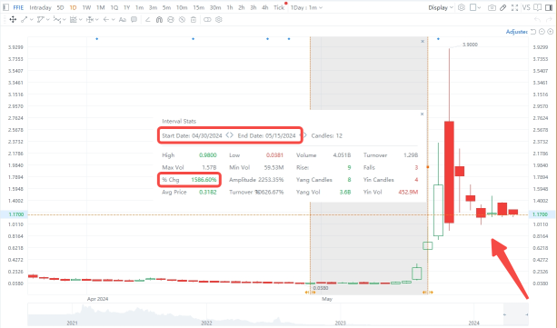 FFIE Financial Independence Plan: Have All the Shorts Left? Proof Inside!