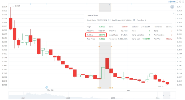 FFIE 財務獨立計劃：所有短缺都剩下了嗎？內部證明！