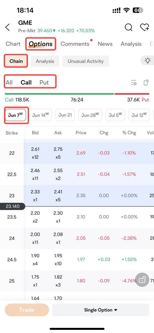 当 GME 的 0DTE 选项遇到 Gamma Squeeze 时，1000 倍的激增会再次发生吗？