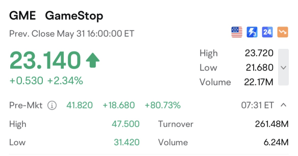 When GME's 0DTE options meet a Gamma Squeeze, can the 1000x surge happen again?