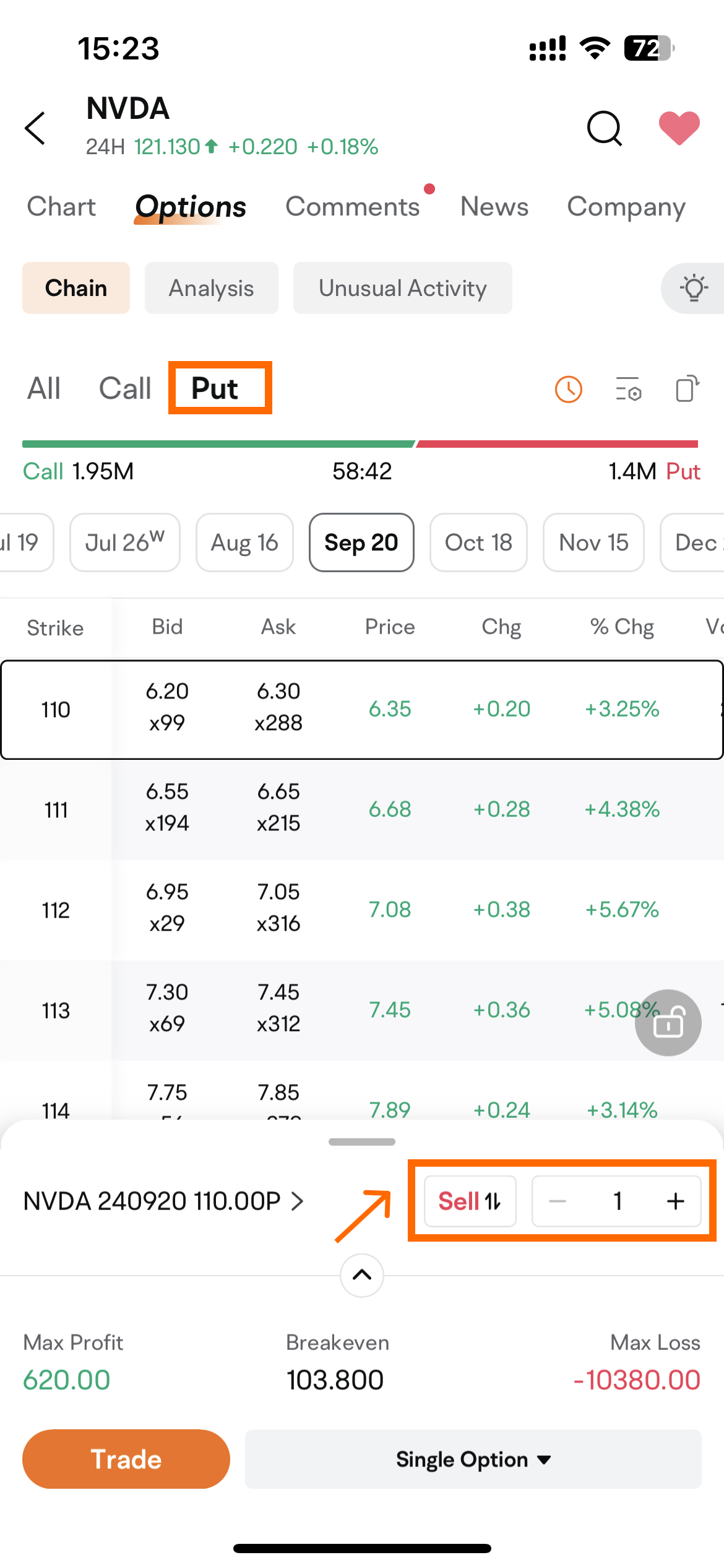 Splitting Shares, Winning Moves: Top Options Strategies for NVIDIA Post-Split