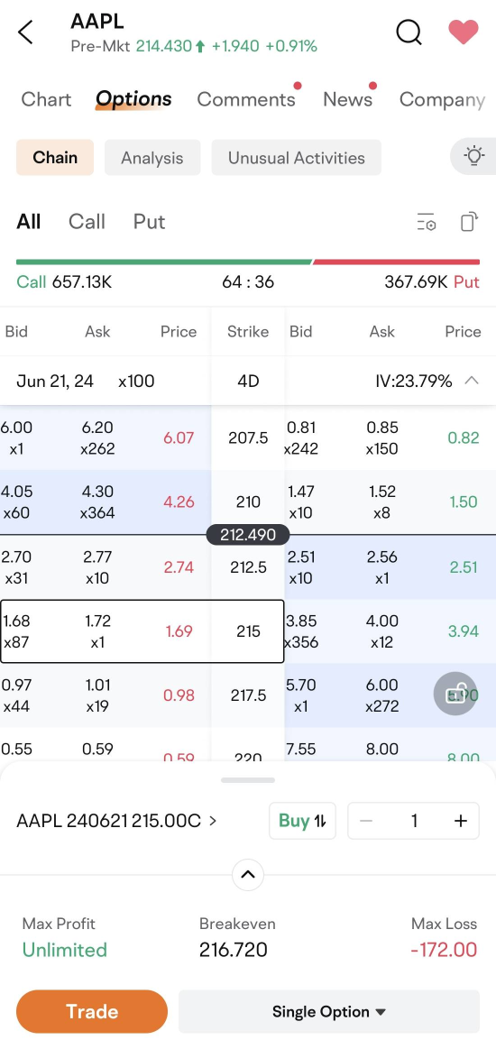 Can Apple's Stock Price Go to the Moon? An Introductory Guide to Options Trading in the AI Wave