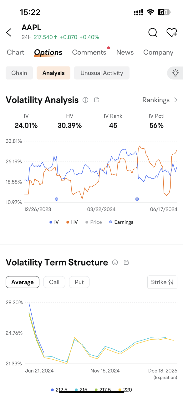 Triple Witching 期权交易指南：现在追逐 NVDA 和 AAPL 为时已晚吗？