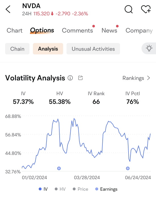 NVIDIA’s shareholder meeting approaches: how to survive in a highly volatile market using options strategies