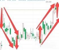 How to Win with Options Ahead of Tesla's Q2 Delivery Data?