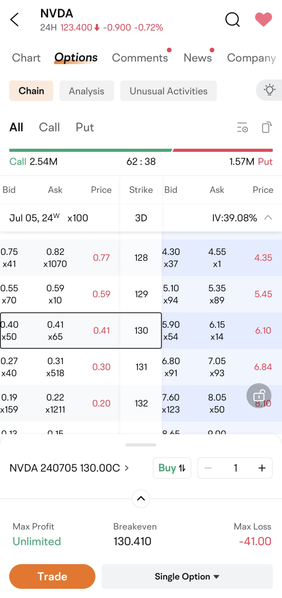 Navigating NVIDIA's short-term volatility: using a protective collar options strategy