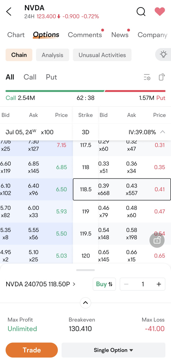 Navigating NVIDIA's short-term volatility: using a protective collar options strategy