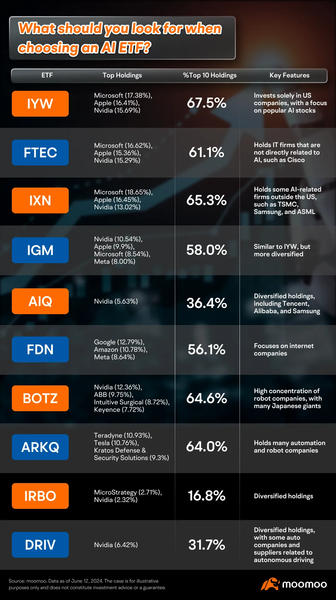 ブロードコムのLEAPSコールオプションを購入し、株価上昇に伴い相当な利益を得ました。 - moomooコミュニティ