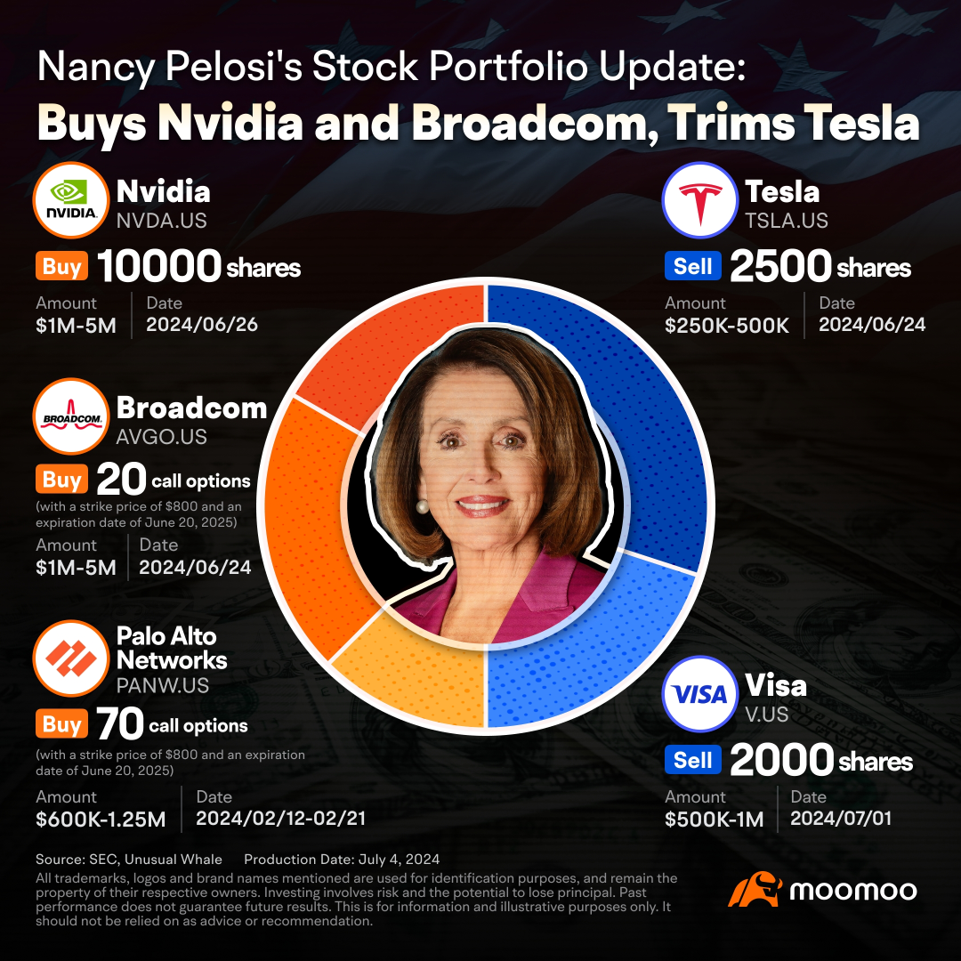 Pelosi's Broadcom LEAPS options Bet: How Small Investors Can Skillfully Mimic Her Moves!