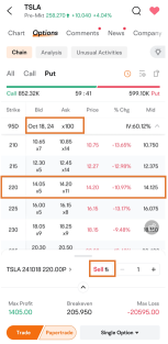 Can Tesla's rally continue? How to profit using options seller strategies?