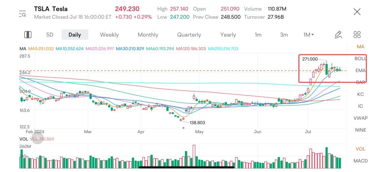 How to Profit from Tesla's Q2 Earnings with Options