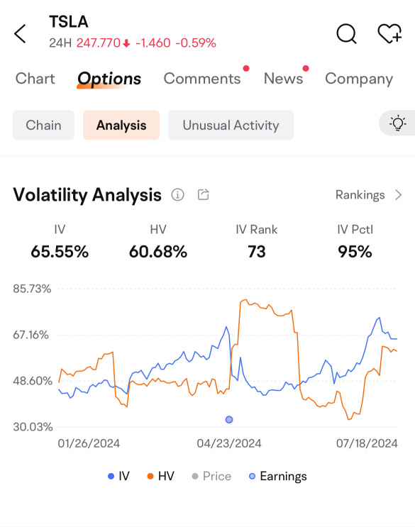 How to Profit from Tesla's Q2 Earnings with Options