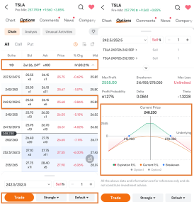 Tesla's financial report incoming: how to use sell-side volatility options strategies to seize investment opportunities