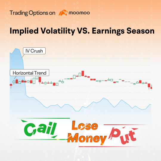 Tesla's financial report incoming: how to use sell-side volatility options strategies to seize investment opportunities