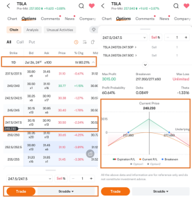 Tesla's financial report incoming: how to use sell-side volatility options strategies to seize investment opportunities