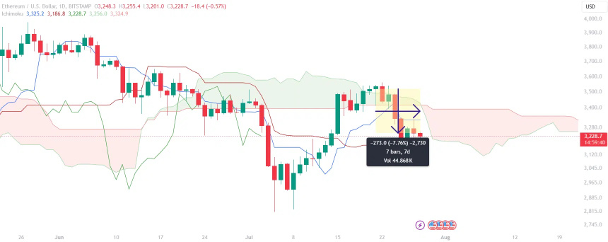 以太幣，索爾，FIRE：本週值得關注的頂級加密貨幣