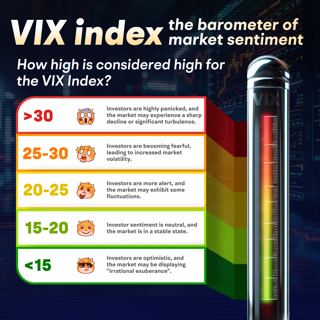 應對市場恐慌：VIX 指數飆升時期權對沖指南