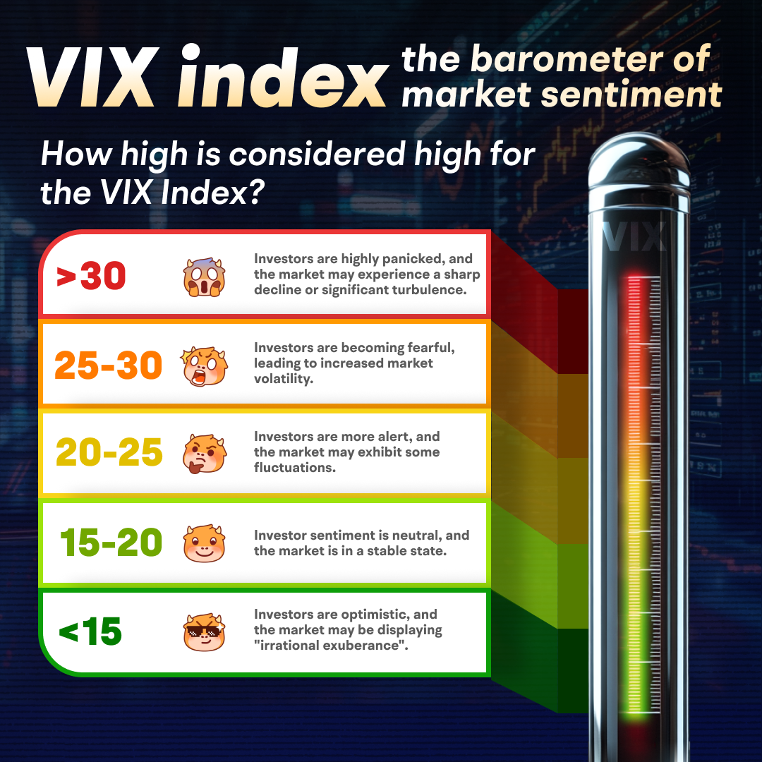 VIXインデックスが急騰した場合のオプションヘッジングガイド：市場パニックへの対処