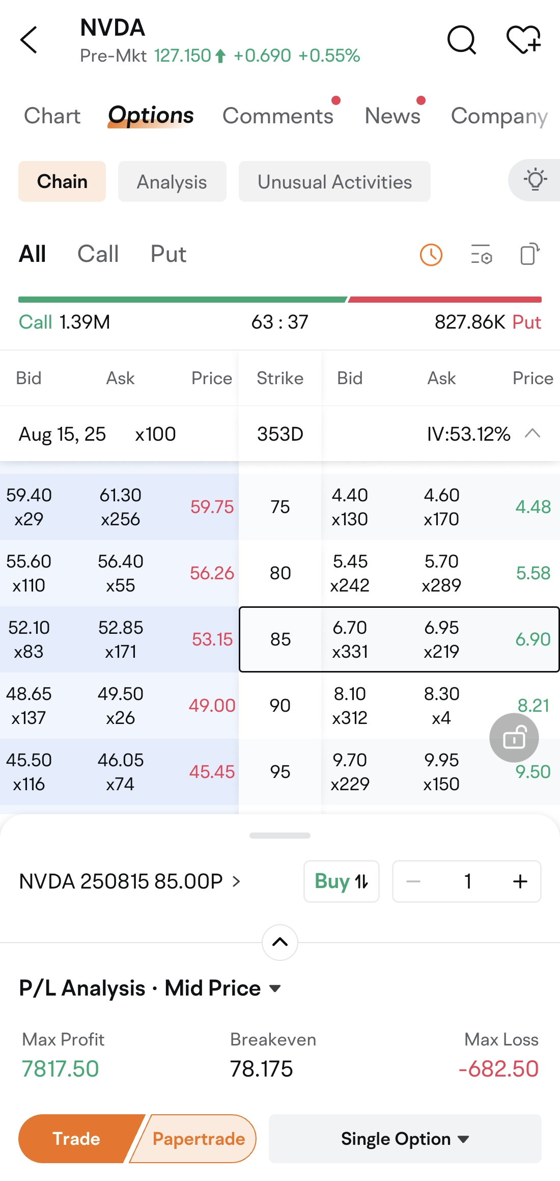 This week, $NVIDIA (NVDA.US)$ is set to release its earnings report. Although the implied volatility (IV) of NVIDIA has somewhat declined since the "Black Monday" on August 5th, the IV remains at a high level due to the upcoming earnings release[Waddle]. Since higher IVs lead to higher option premiums, many investors are considering using option seller strategies to capture the time value of the options[Coffee]. [Share Link: Click to enter the NVDA Options Chain>>]          ...