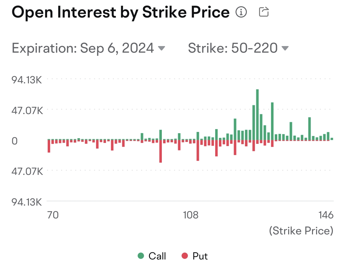 Nvidia plunged more than 9% overnight, using an Options Strategy to Add a “Protective Collar”