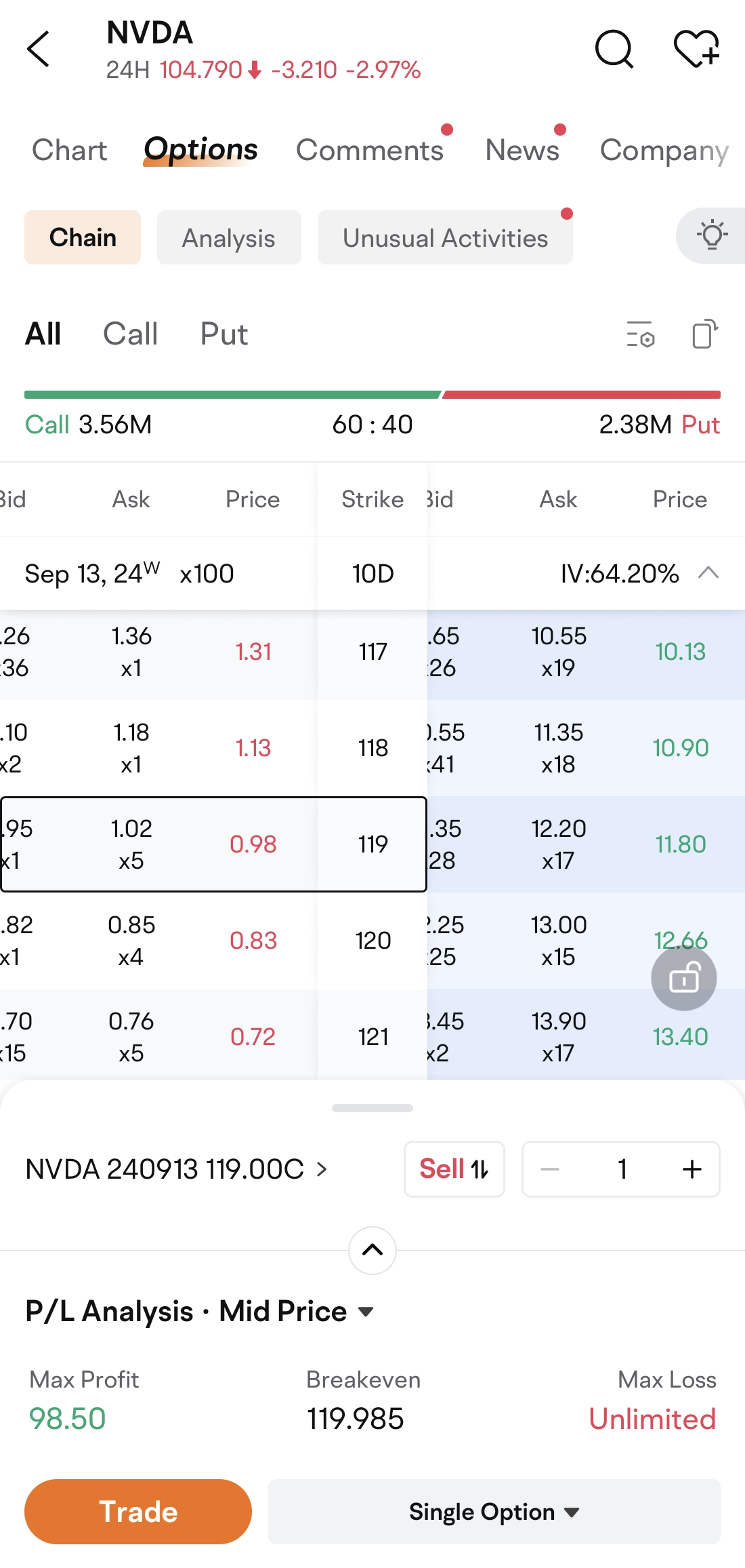 Nvidia plunged more than 9% overnight, using an Options Strategy to Add a “Protective Collar”