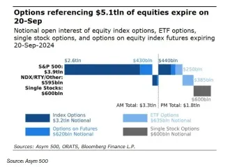 Navigating the Triple Witching Curse: Options Trading Strategies in a Post-Rate Cut Market