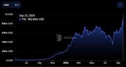 Coinbase to Safeguard Sui Treasury as TVL Nears $1B